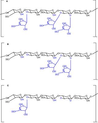 Prebiotic capacity of novel bioengineered wheat arabinoxylans in a batch culture model of the human gut microbiota